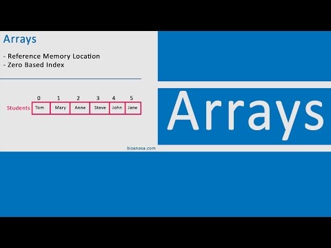 Accessing Array elements