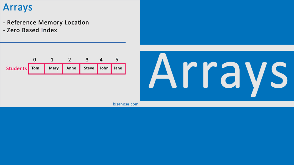 Introduction to Arrays  in programming [Video]