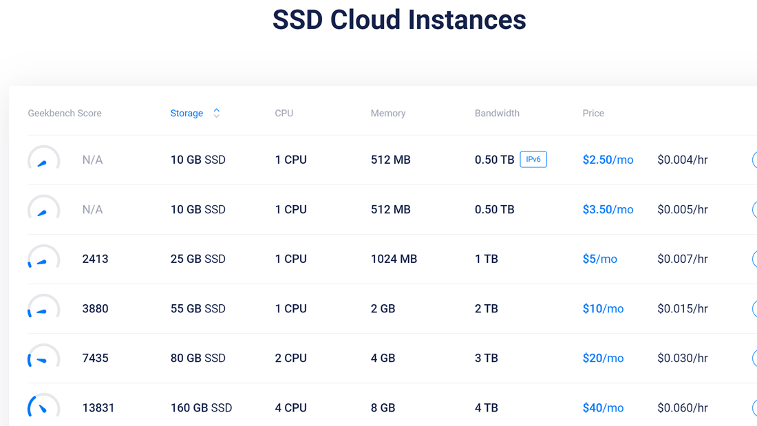 Vultr pricing Screenshot for cloud compute 