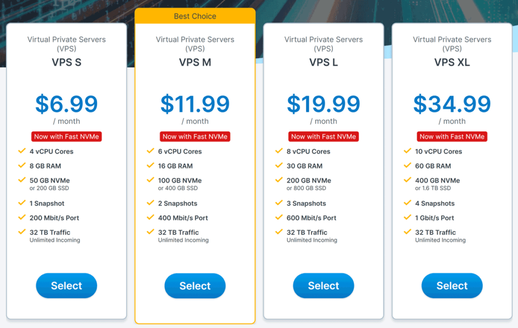 Ubuntu Server Contabo VPS prices