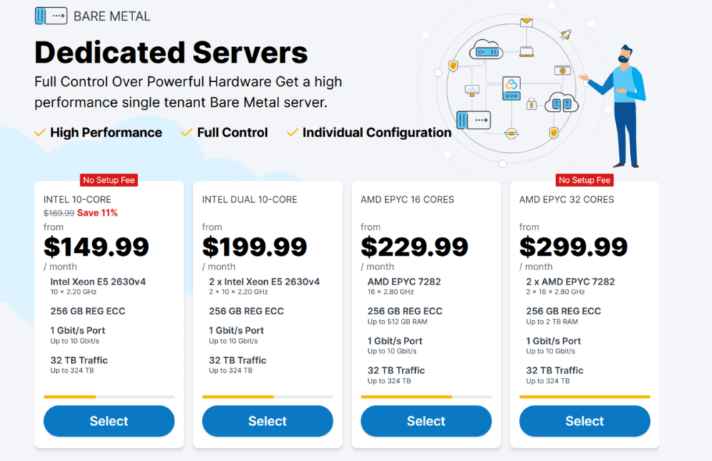 Affordable dedicated servers